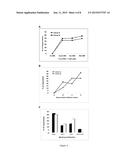 COMPOSITIONS FOR TREATING AN INTESTINAL INFLAMMATORY CONDITION diagram and image