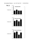 Conjugates for the Prevention or Treatment of Nicotine Addiction diagram and image