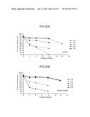 Compositions Comprising an Anti-PDGF Aptamer and a VEGF Antagonist diagram and image