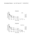 Compositions Comprising an Anti-PDGF Aptamer and a VEGF Antagonist diagram and image