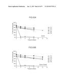 Compositions Comprising an Anti-PDGF Aptamer and a VEGF Antagonist diagram and image