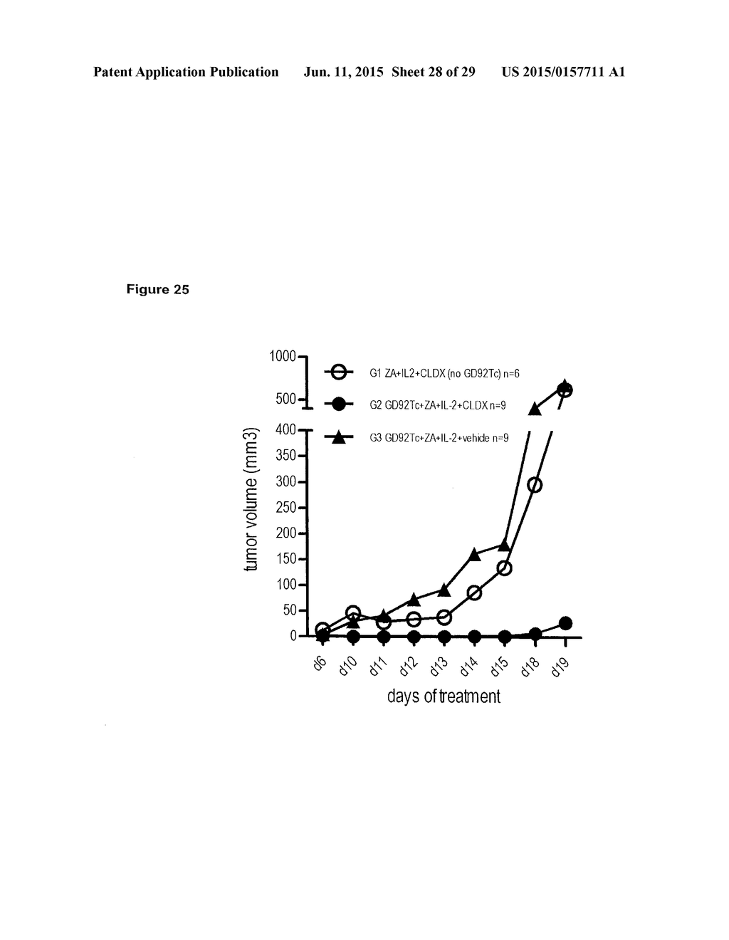 COMBINATION THERAPY INVOLVING ANTIBODIES AGAINST CLAUDIN 18.2 FOR     TREATMENT OF CANCER - diagram, schematic, and image 29