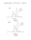 ZWITTERIONIC POLYMER BIOCONJUGATES AND RELATED METHODS diagram and image