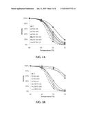 ZWITTERIONIC POLYMER BIOCONJUGATES AND RELATED METHODS diagram and image