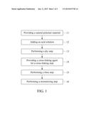 METHOD FOR MANUFACTURING BIOMEDICAL SIGNAL CONDUCTIVE MEMBRANE diagram and image