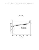 ADSORPTION BASED AIR SEPARATION USING POROUS COORDINATION POLYMERS diagram and image