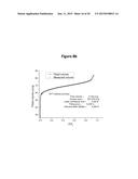 ADSORPTION BASED AIR SEPARATION USING POROUS COORDINATION POLYMERS diagram and image