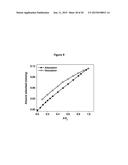 ADSORPTION BASED AIR SEPARATION USING POROUS COORDINATION POLYMERS diagram and image