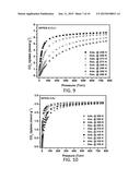 METAL-ORGANIC MATERIALS (MOMS) FOR CO2 ADSORPTION AND METHODS OF USING     MOMS diagram and image