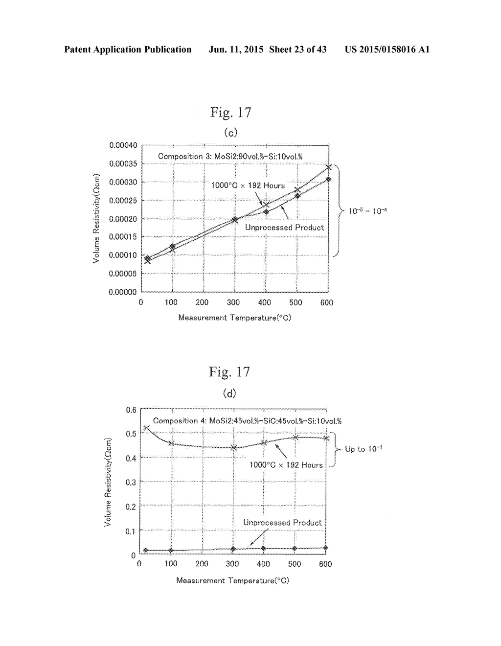 COMPOSITE MATERIAL, ELECTRODE FILM AND METHOD FOR PRODUCING THE SAME,     ELECTRODE TERMINAL AND METHOD FOR PRODUCING THE SAME, SUBSTRATE AND     METHOD FOR PRODUCING THE SAME, AND BONDING MATERIAL AND METHOD FOR     PRODUCING SUBSTRATE BY BONDING SPLIT PARTS TOGETHER WITH BONDING MATERIAL     (AS AMENDED) - diagram, schematic, and image 24