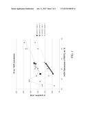 HYDROCRACKING CATALYST AND PROCESS FOR PRODUCING LUBE BASE STOCKS diagram and image