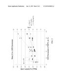 HYDROCRACKING CATALYST AND PROCESS FOR PRODUCING LUBE BASE STOCKS diagram and image