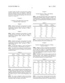 NOVEL SULFOALUMINATE CLINKER BASED HYDRAULIC BINDER AND USE THEREOF IN A     PROCESS FOR TREATING POLLUTED SOILS diagram and image