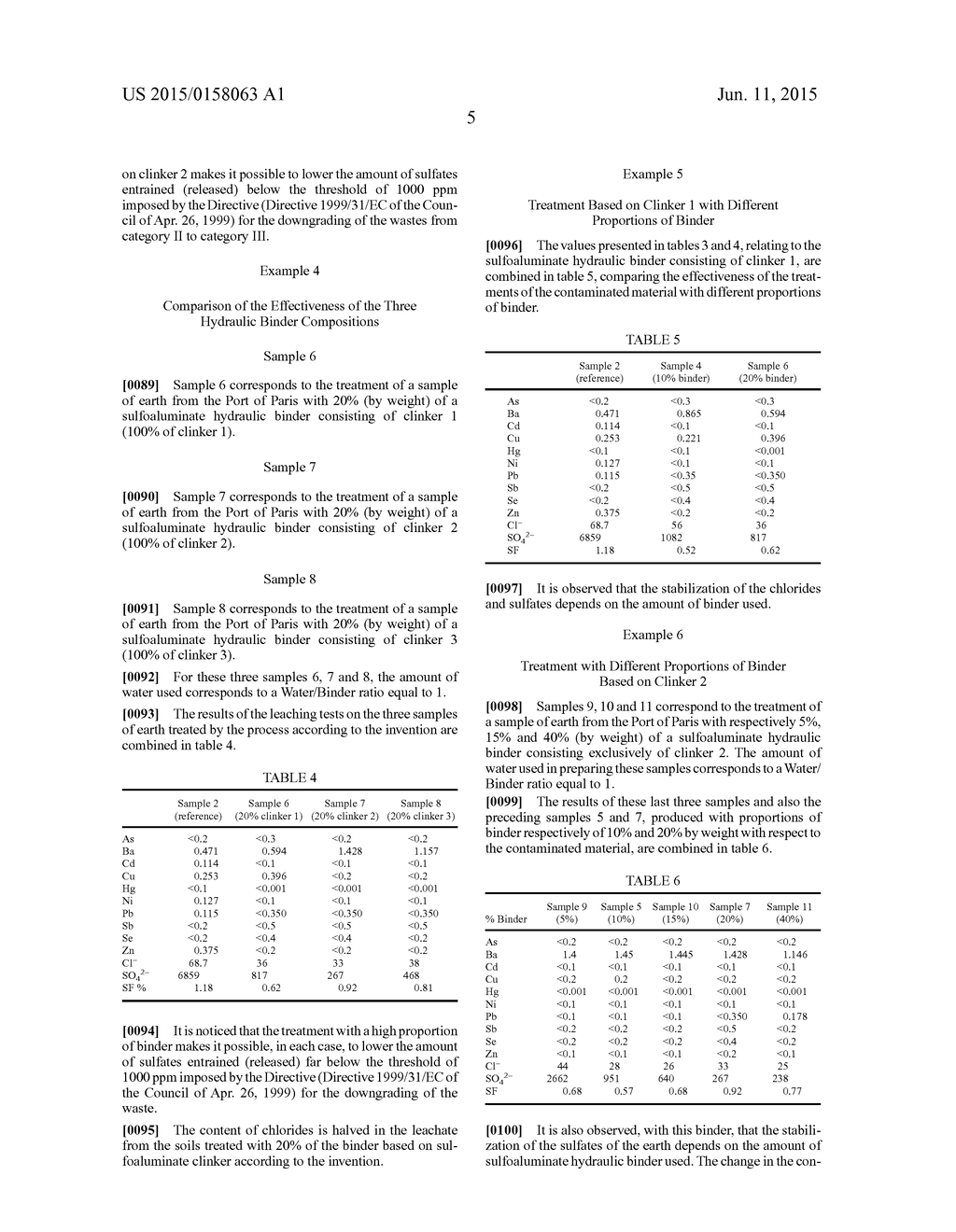 NOVEL SULFOALUMINATE CLINKER BASED HYDRAULIC BINDER AND USE THEREOF IN A     PROCESS FOR TREATING POLLUTED SOILS - diagram, schematic, and image 07