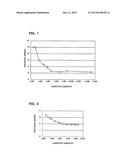 FLUX COMPOSITION, LIQUID FLUX, RESIN FLUX CORED SOLDER, AND SOLDER PASTE diagram and image