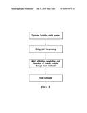 CARBON COMPOSITES, METHODS OF MANUFACTURE, AND USES THEREOF diagram and image