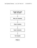 CARBON COMPOSITES, METHODS OF MANUFACTURE, AND USES THEREOF diagram and image