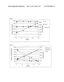 STABLE LIGAND MIXTURES AND PROCESSES FOR MAKING SAME diagram and image