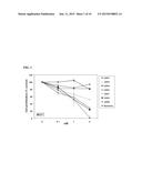 COMPOUNDS AND METHODS OF TREATING CANCER diagram and image