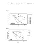 COMPOUNDS AND METHODS OF TREATING CANCER diagram and image