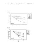 COMPOUNDS AND METHODS OF TREATING CANCER diagram and image