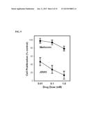 COMPOUNDS AND METHODS OF TREATING CANCER diagram and image