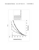 STABLE PHARMACEUTICAL COMPOSITION FOR OPTIMIZED DELIVERY OF AN HIV     ATTACHMENT INHIBITOR diagram and image