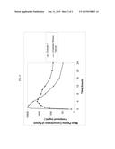 STABLE PHARMACEUTICAL COMPOSITION FOR OPTIMIZED DELIVERY OF AN HIV     ATTACHMENT INHIBITOR diagram and image