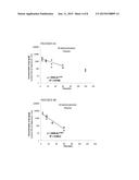 2,3-Fluorinated Glycosides as Neuraminidase Inhibitors and Their Use as     Anti-Virals diagram and image