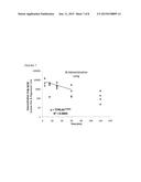 2,3-Fluorinated Glycosides as Neuraminidase Inhibitors and Their Use as     Anti-Virals diagram and image