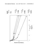 Derivatisation of Erythropoietin (EPO) diagram and image