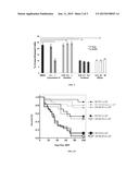 METHODS OF MANAGING GRAFT VERSUS HOST DISEASE diagram and image