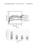 METHODS OF MANAGING GRAFT VERSUS HOST DISEASE diagram and image