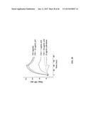 TREATMENT AND PROPHYLAXIS OF AMYLOIDOSIS diagram and image