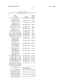 TREATMENT AND PROPHYLAXIS OF AMYLOIDOSIS diagram and image