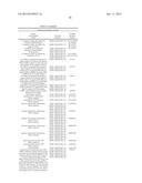 TREATMENT AND PROPHYLAXIS OF AMYLOIDOSIS diagram and image