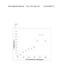 LOW ENERGY METHOD FOR THE PREPARATION OF NON-DERIVATIZED NANOCELLULOSE diagram and image