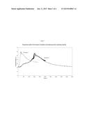 Intermediate Polyisocyanurate Comprising Materials diagram and image