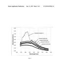 STABLE PRIMER FORMULATIONS AND COATINGS WITH NANO DISPERSION OF MODIFIED     METAL OXIDES diagram and image