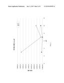 LOW INTERFACIAL TENSION SURFACTANTS FOR PETROLEUM APPLICATIONS diagram and image