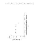 LOW INTERFACIAL TENSION SURFACTANTS FOR PETROLEUM APPLICATIONS diagram and image