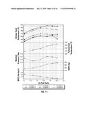 HIGH OCTANE UNLEADED AVIATION GASOLINE diagram and image