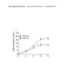 NOVEL LOW-MOLECULAR-COMPOUND FOR IMPROVING PRODUCTION, MAINTENANCE AND     PROLIFERATION OF PLURIPOTENT STEM CELLS, COMPOSITION COMPRISING THE SAME,     AND CULTURE METHOD diagram and image