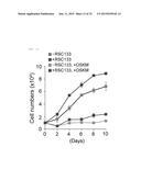 NOVEL LOW-MOLECULAR-COMPOUND FOR IMPROVING PRODUCTION, MAINTENANCE AND     PROLIFERATION OF PLURIPOTENT STEM CELLS, COMPOSITION COMPRISING THE SAME,     AND CULTURE METHOD diagram and image