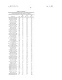 Compositions And Methods Comprising Variant Microbial Proteases diagram and image