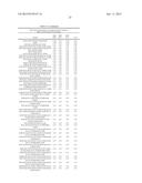 Compositions And Methods Comprising Variant Microbial Proteases diagram and image