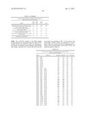 Compositions And Methods Comprising Variant Microbial Proteases diagram and image