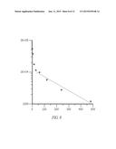 PEGYLATED ASPARTYL-TRNA SYNTHETASE POLYPEPTIDES diagram and image