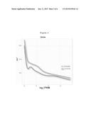 RNA-SeqTranscriptome Analysis of Spirodela Dormancy Without Reproduction     and Identification of Molecular Targets Useful for Improving Biomass     Production for Industrial Applications diagram and image