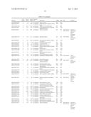 RNA-SeqTranscriptome Analysis of Spirodela Dormancy Without Reproduction     and Identification of Molecular Targets Useful for Improving Biomass     Production for Industrial Applications diagram and image